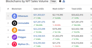 five top NFT chains
