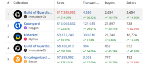 five top selling NFTs