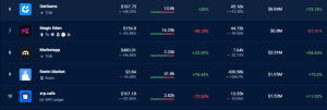 Five top NFT Marketplaces 2