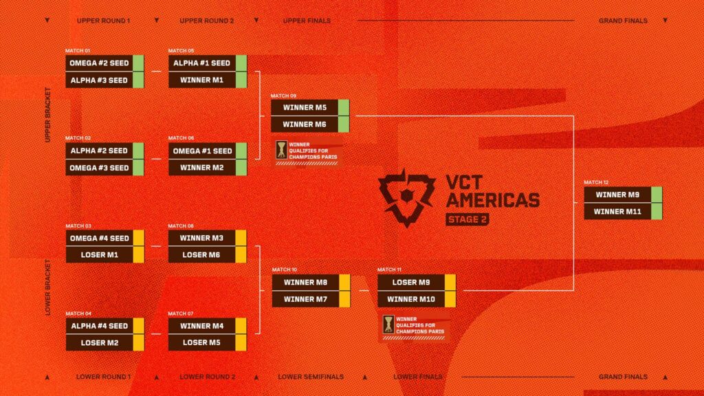 Playoffs Brackets