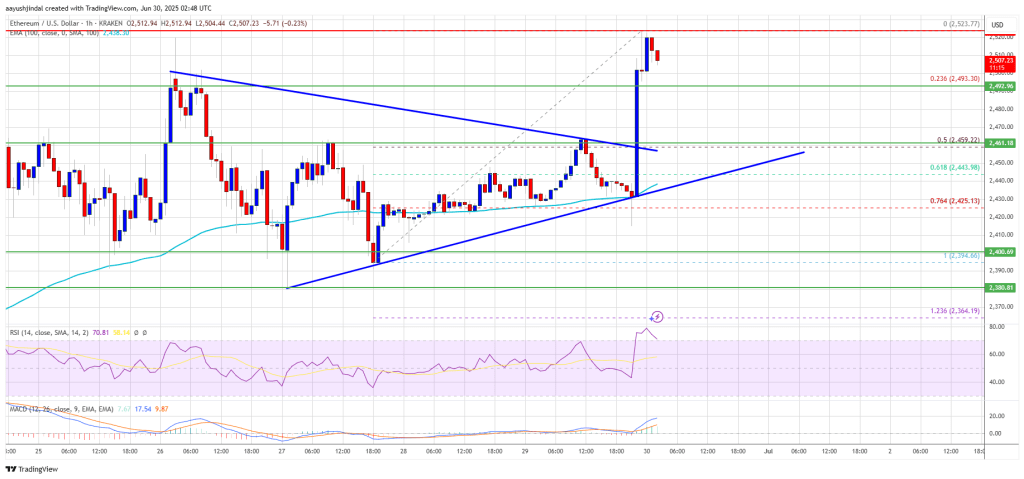 Ethereum Price