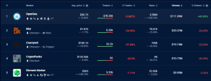 Five top NFT Marketplaces 1