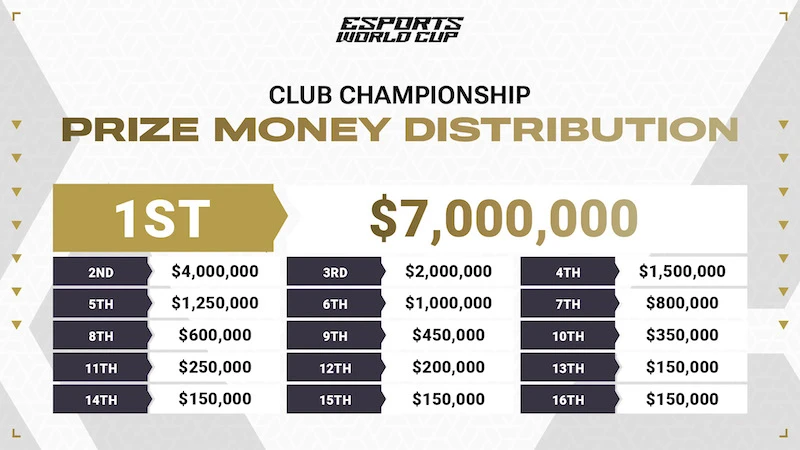 EWC Club Championship