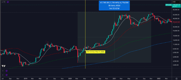 Tahini’s Bitcoin Bet: How a Family Chain Outsmarted Inflation