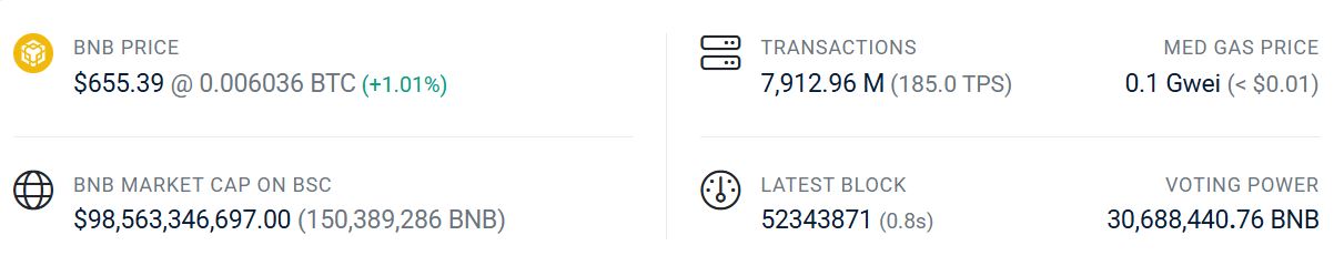 Technology, Hard Fork, Binance, Binance Coin