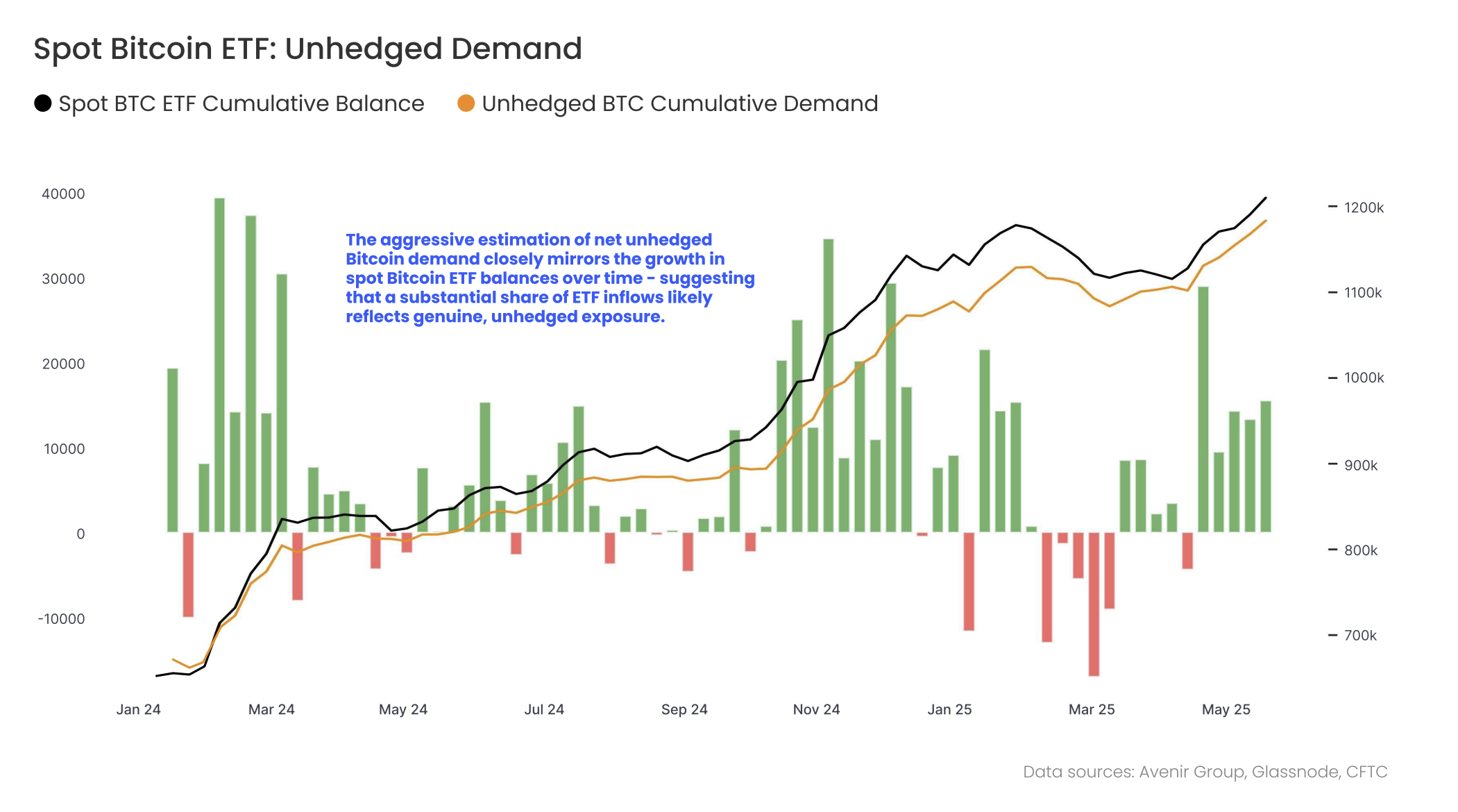 Cryptocurrencies, Dollar, Bitcoin Price, Markets, Bitcoin ETF