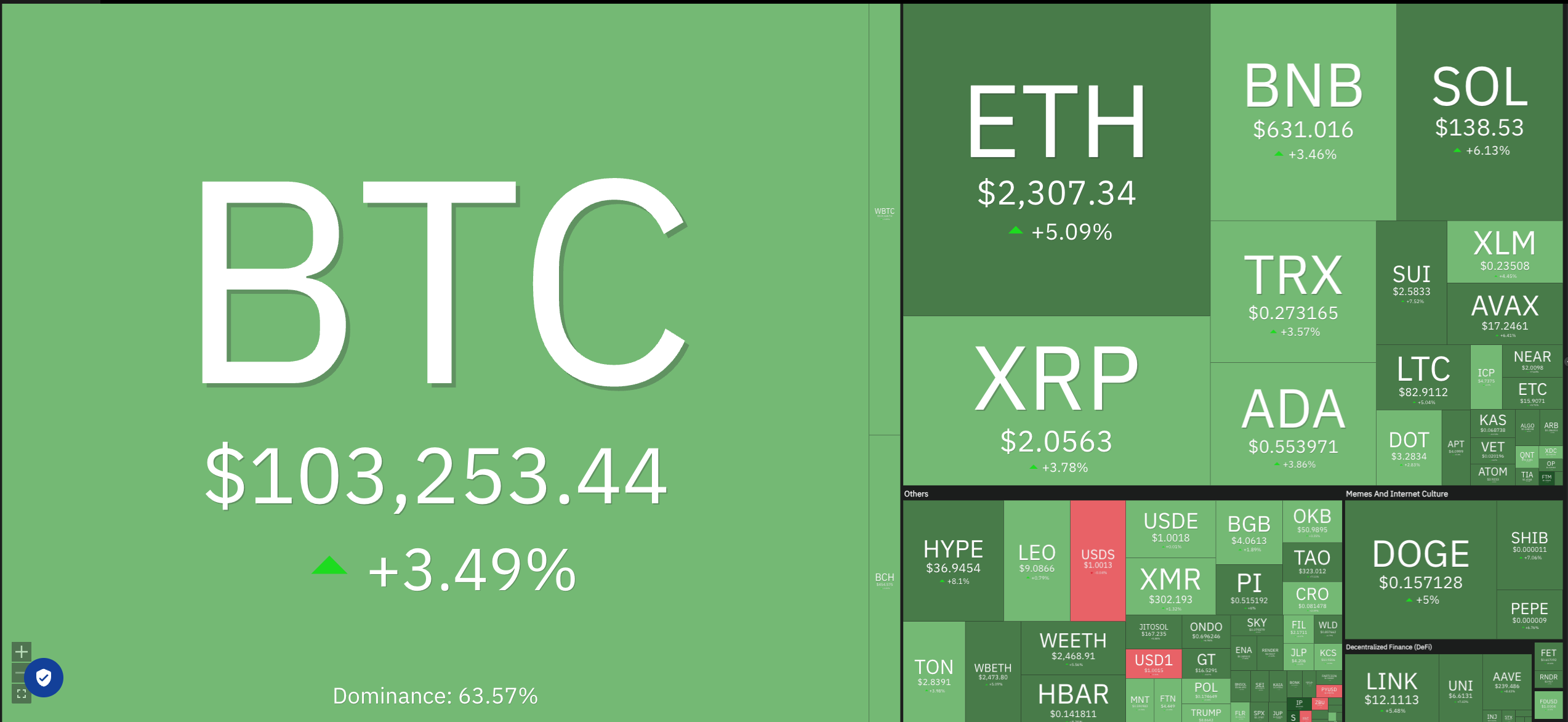 Dogecoin, Cryptocurrencies, Dollar, Nasdaq, Bitcoin Price, BitMEX, Volatility, XRP, Markets, United States, Cryptocurrency Exchange, Arthur Hayes, Cardano, Price Analysis, Binance Coin, Market Analysis, CoinShares, Ether Price, Solana, S&P 500
