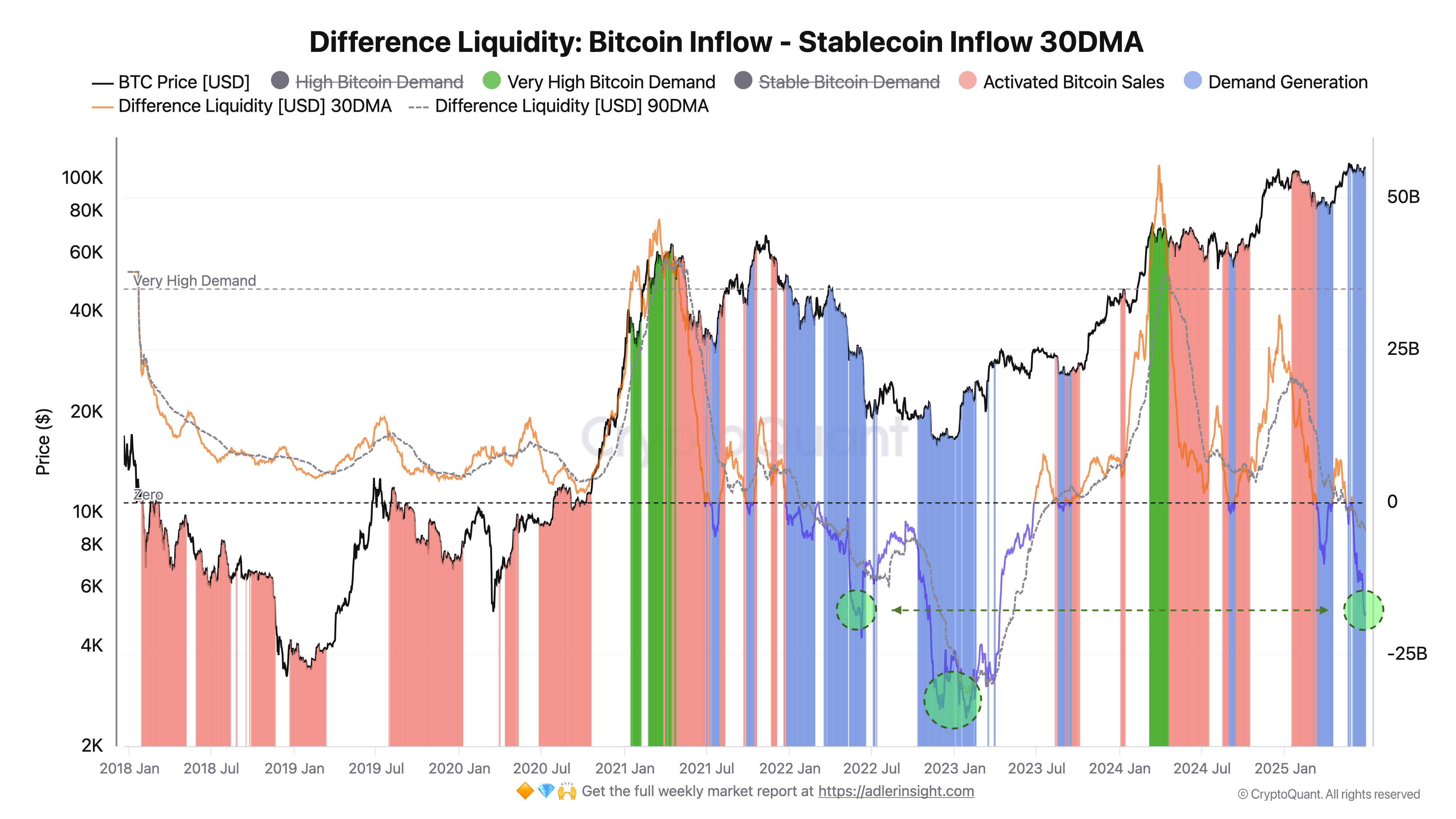Cryptocurrencies, Bitcoin Price, Markets, Cryptocurrency Exchange, Price Analysis, Market Analysis, Whale