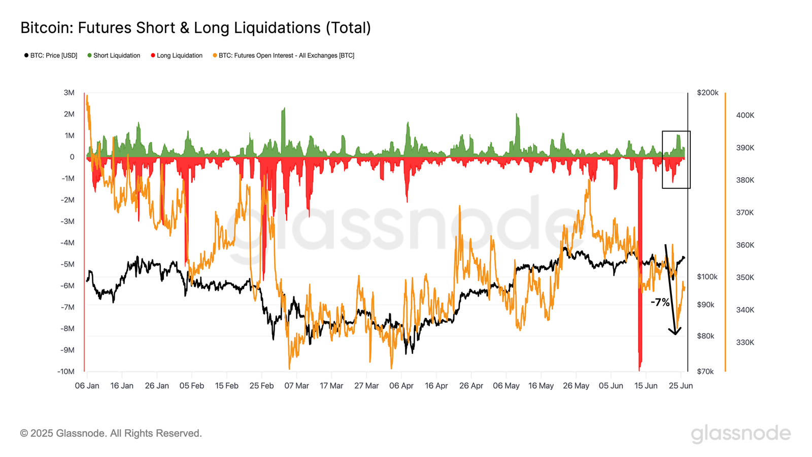Cryptocurrencies, Bitcoin Price, Markets, Cryptocurrency Exchange, Price Analysis, Market Analysis
