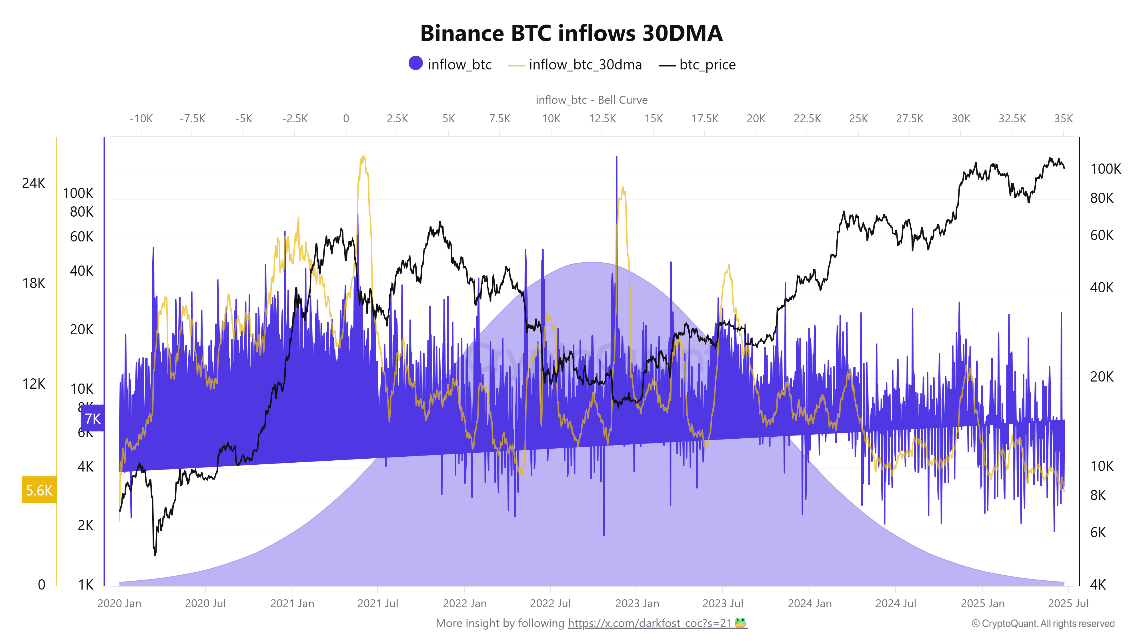 Cryptocurrencies, Bitcoin Price, Markets, Price Analysis, Market Analysis