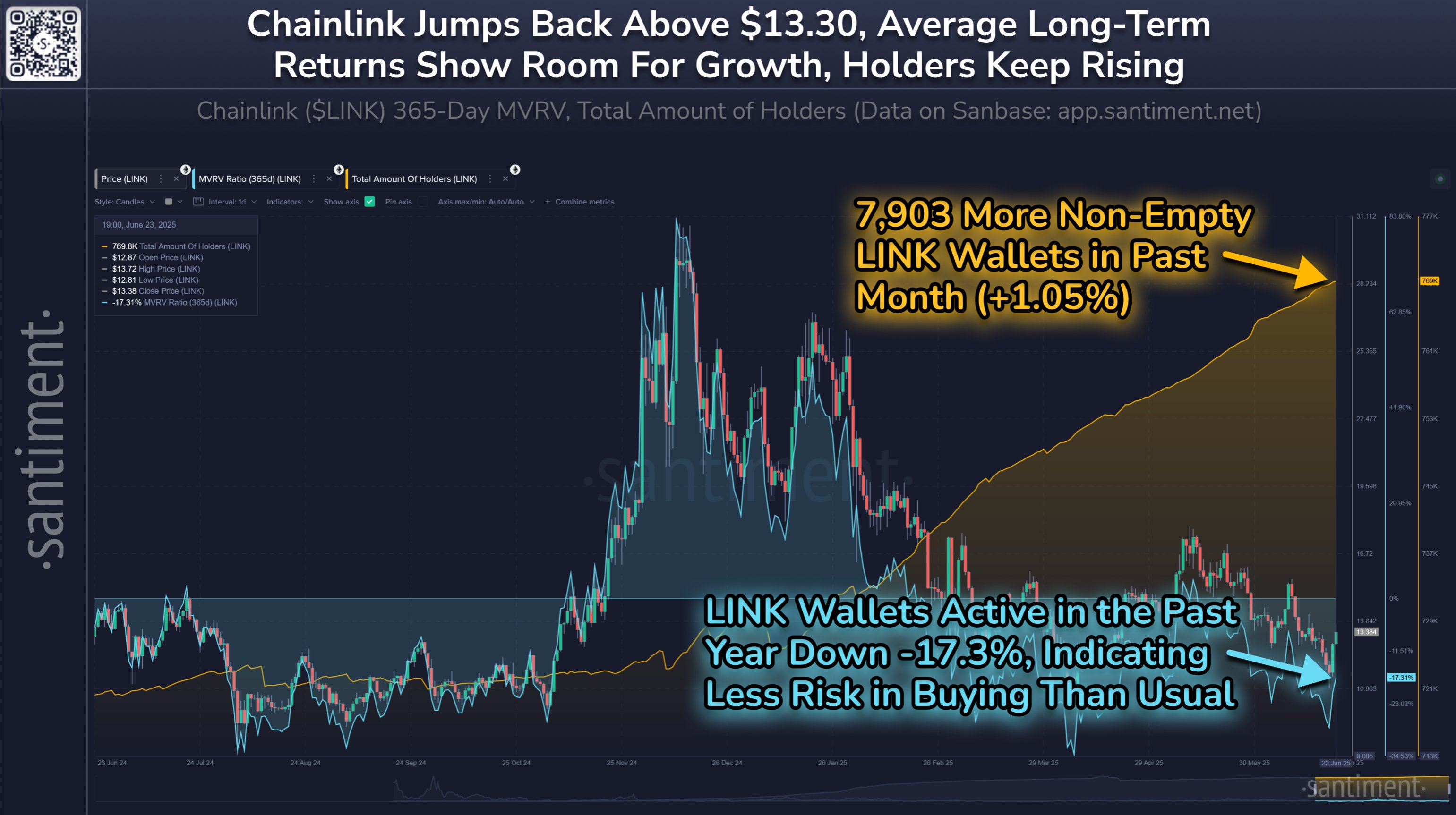 Chainlink Total Amount of Holders