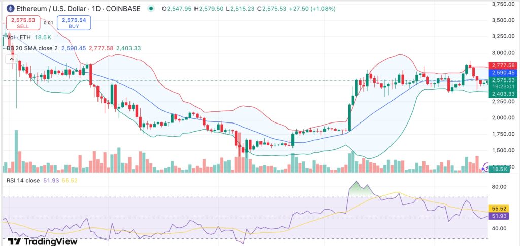 Ethereum eyes recovery as whale inflows surge — is a breakout above $2.6K brewing?  - 1
