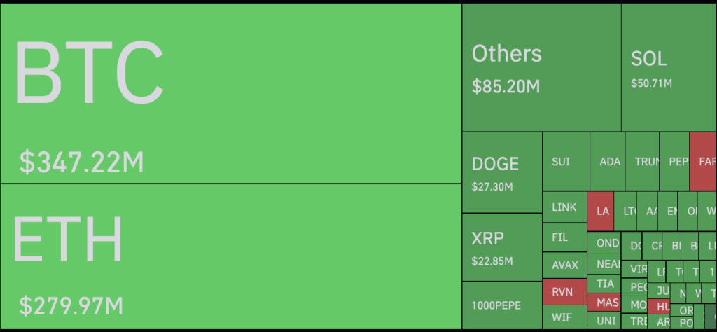 24-hour liquidations heat map on June 6