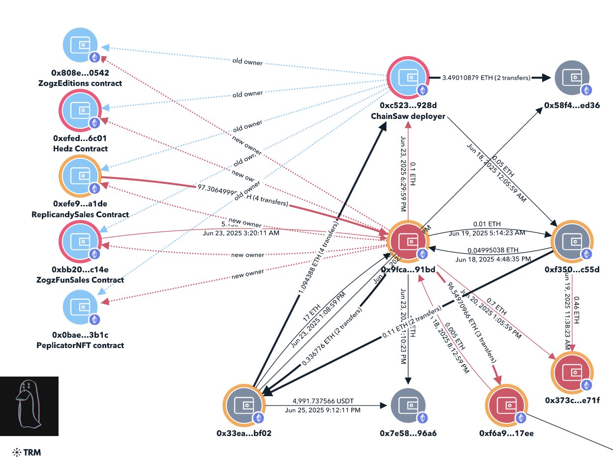 Cybercrime, Cybersecurity, Hacks