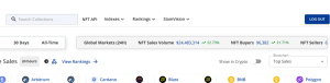 NFT sales volume in the past 24 hours