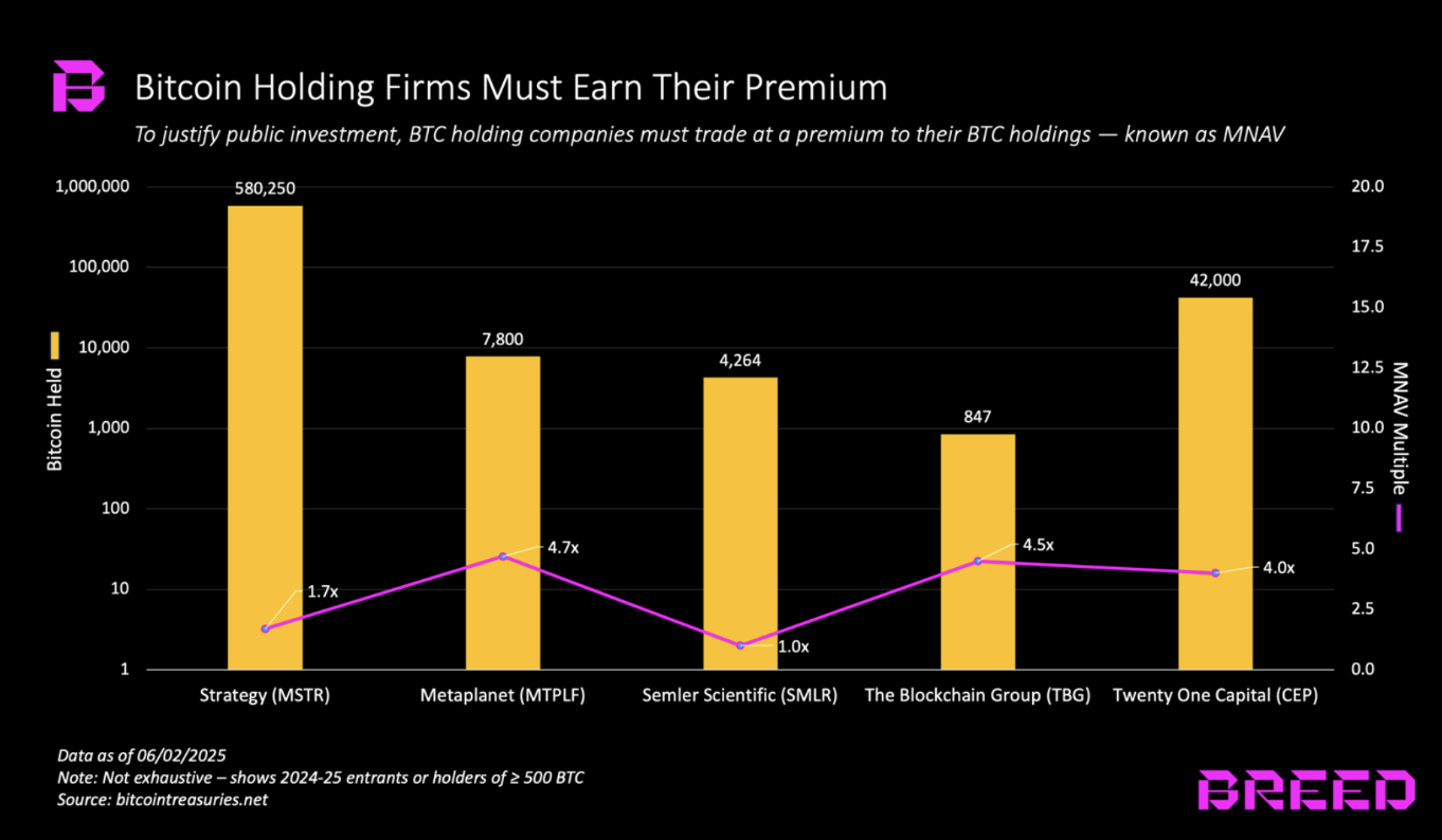 Bitcoin Price, MicroStrategy, Bitcoin Adoption, Michael Saylor