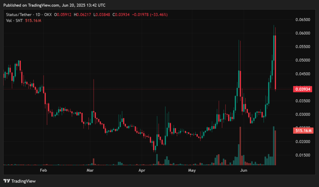 Status price prediction - SNT doubles its gains in less than a week, is more pump coming? - 1