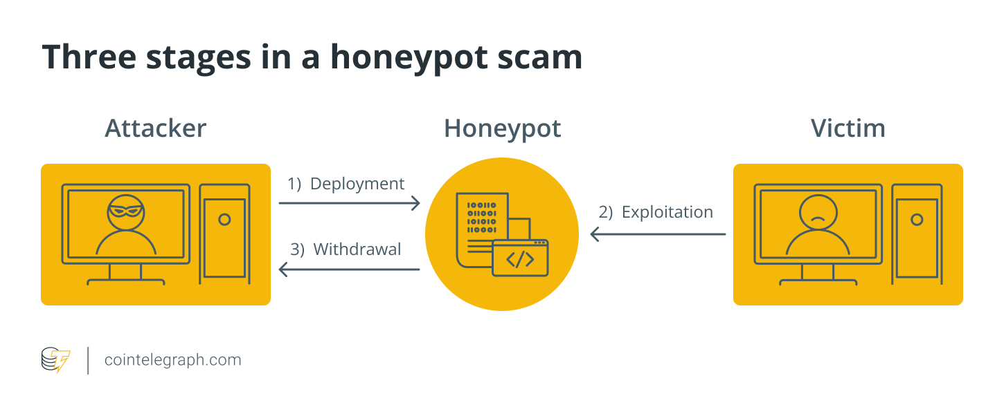 Cryptocurrencies, Security, Technology, Tokens, Cybersecurity, Digital Asset, DLT, How to