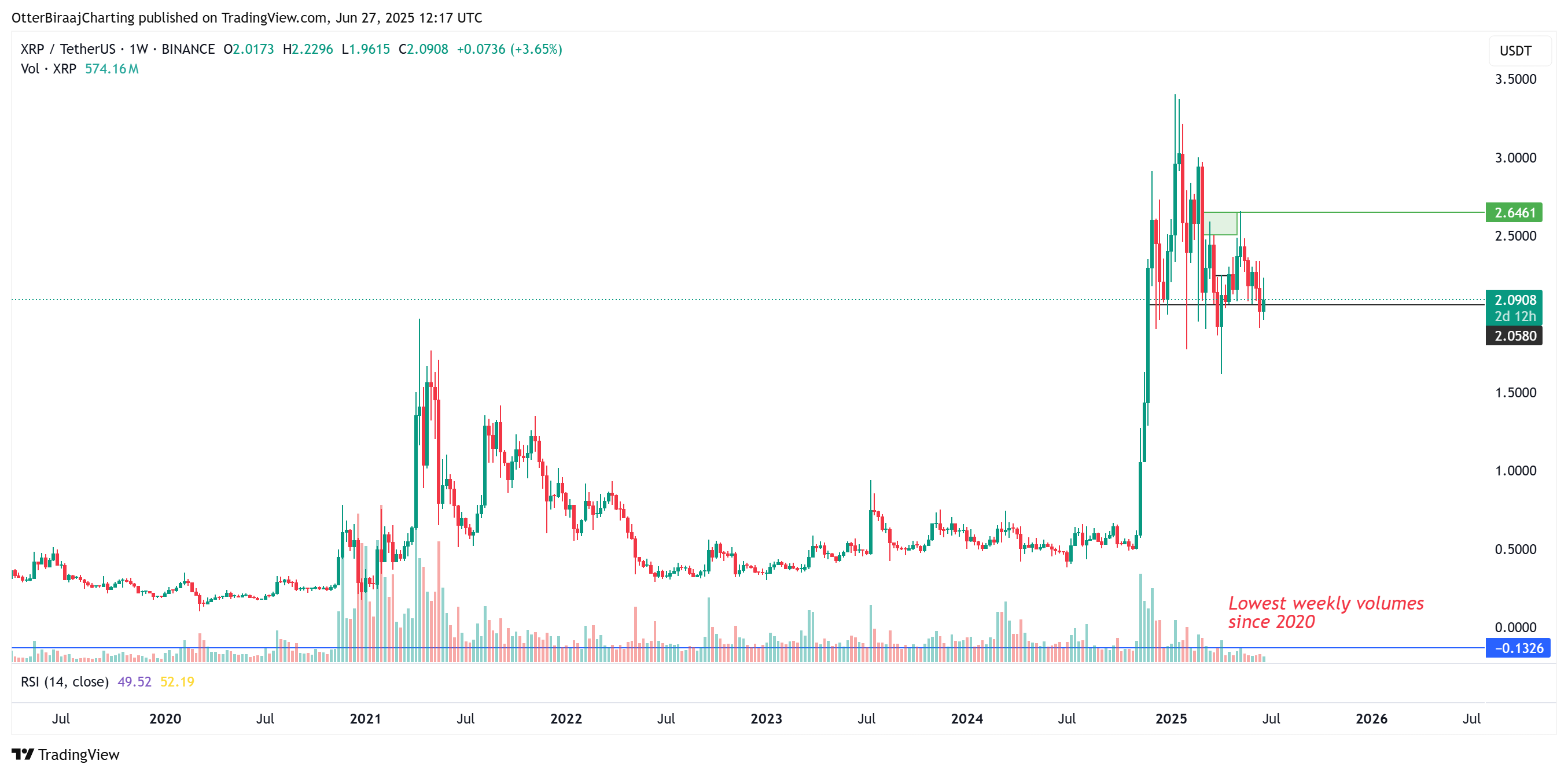 Cryptocurrencies, Ripple, SEC, XRP, Markets, Price Analysis, Market Analysis, Whale