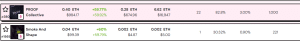 proof collective nft floor price