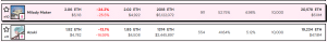 milady and azuki nft floor price