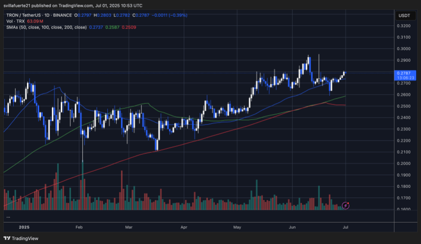TRX testing key supply level | Source: TRXUSDT chart on TradingView