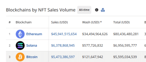 NFT sales all-time