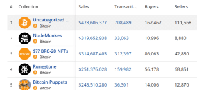 Top selling Bitcoin NFTs