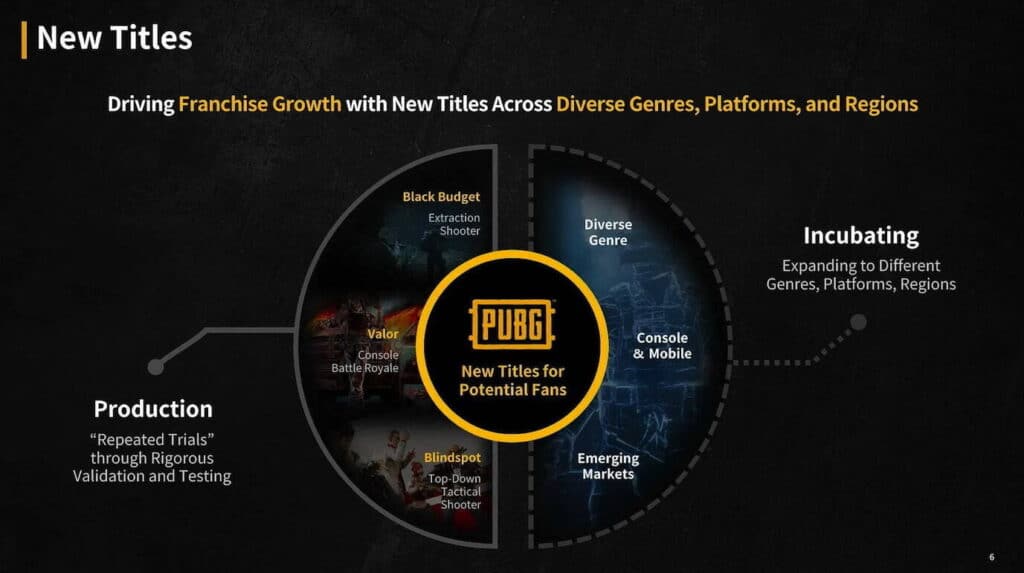 Infographic illustrating PUBG's new title strategy. It highlights franchise growth through diverse genres, platforms, and regions