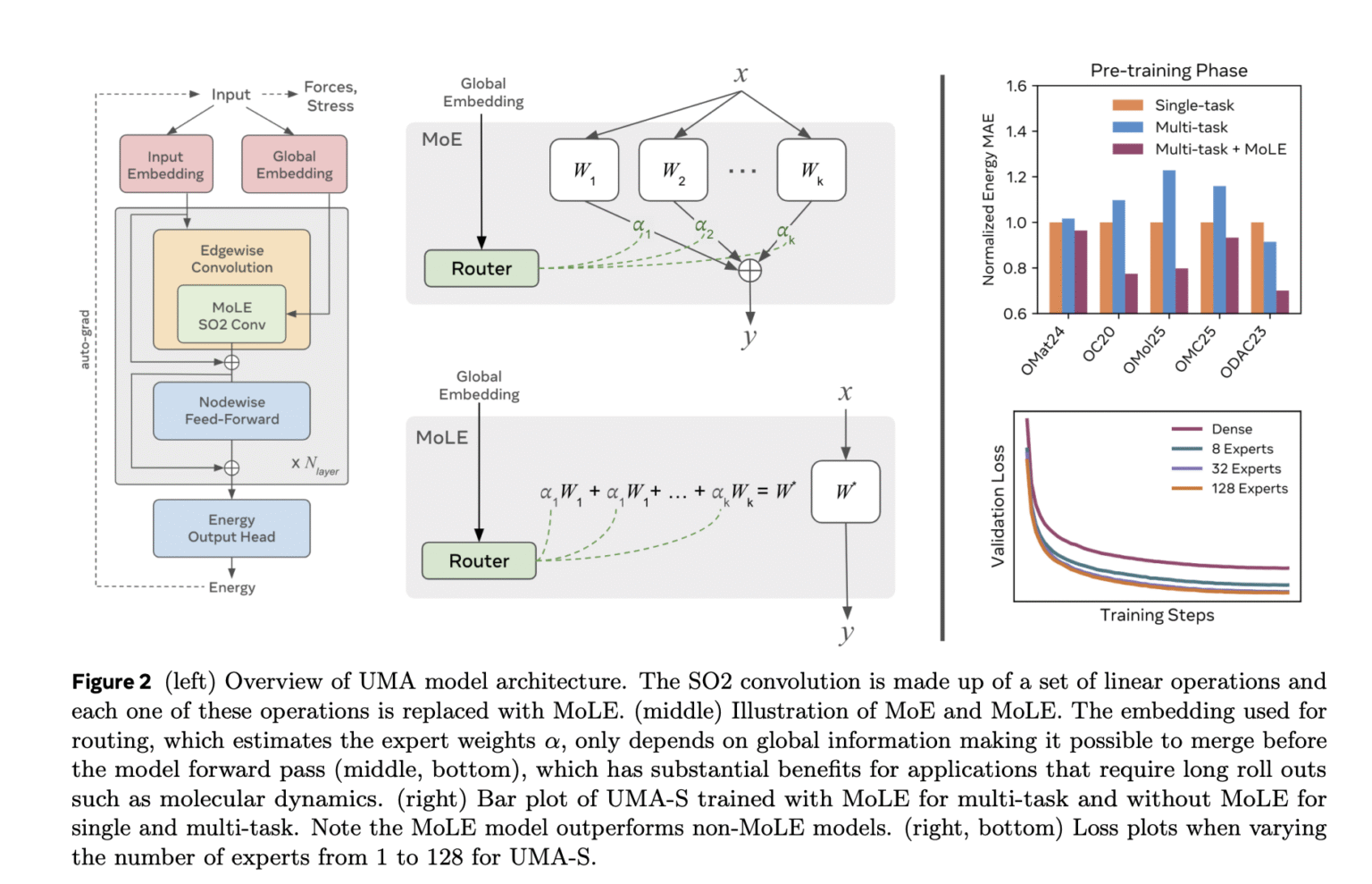 Meta AI Introduces UMA (Universal Models for Atoms): A Family of Universal Models for Atoms