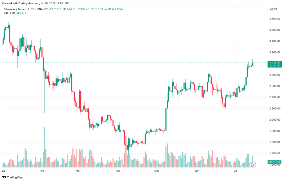 ethereum