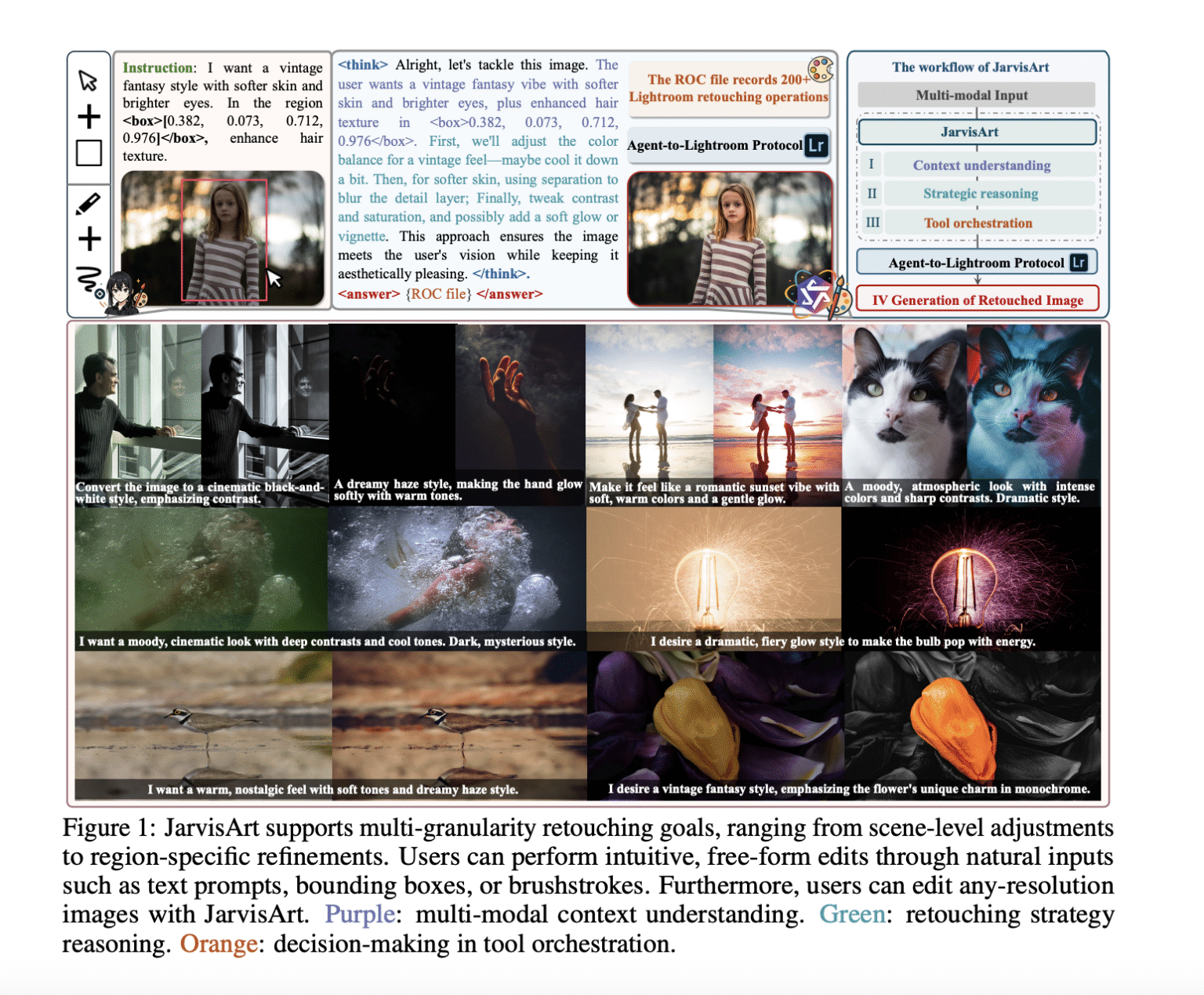 JarvisArt: A Human-in-the-Loop Multimodal Agent for Region-Specific and Global Photo Editing