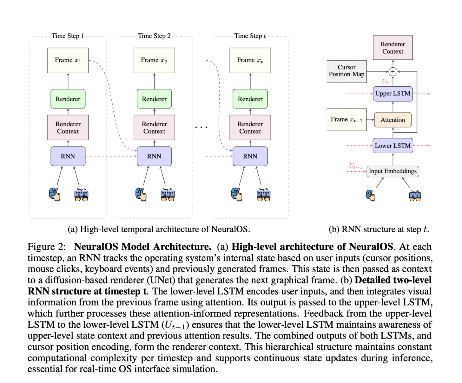 NeuralOS: A Generative Framework for Simulating Interactive Operating System Interfaces