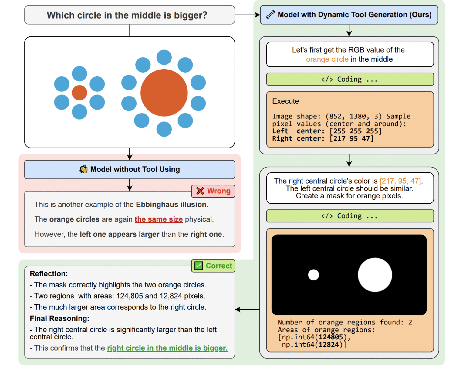 This AI Paper Introduces PyVision: A Python-Centric Framework Where AI Writes Tools as It Thinks
