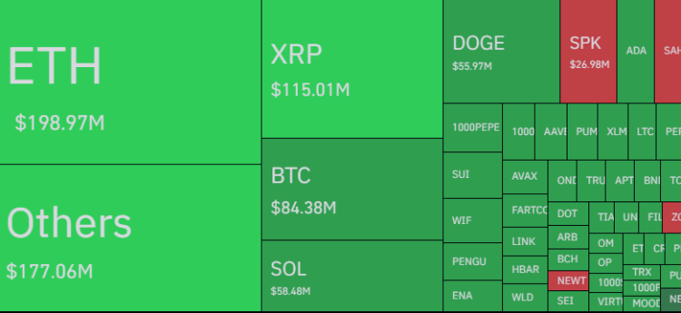 Crypto Liquidations