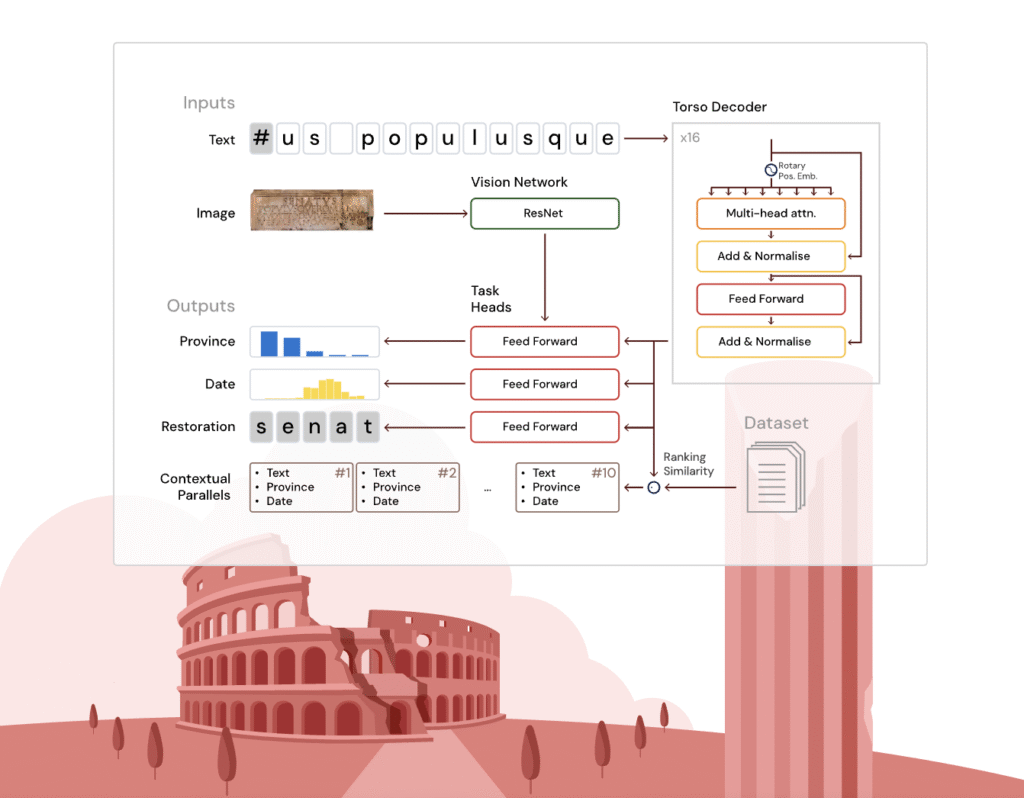 Google DeepMind Introduces Aeneas: AI-Powered Contextualization and Restoration of Ancient Latin Inscriptions