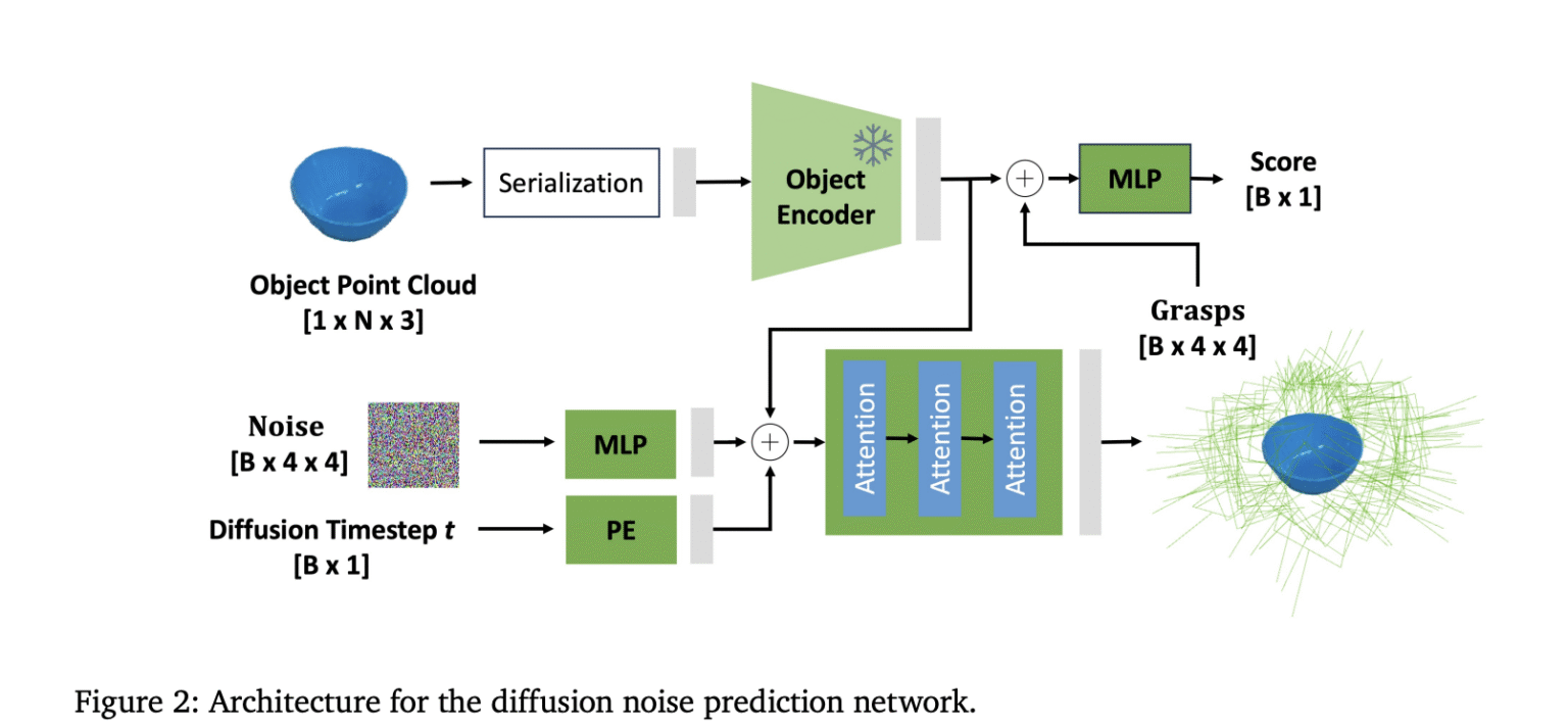 NVIDIA AI Releases GraspGen: A Diffusion-Based Framework for 6-DOF Grasping in Robotics