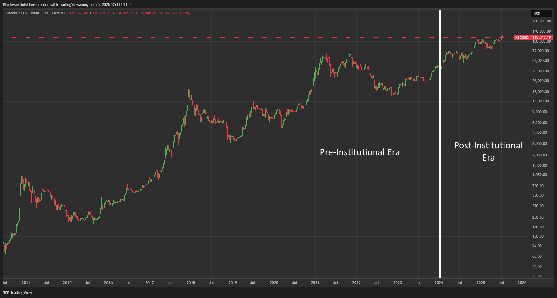 Bitcoin Price, Bitcoin Halving, Bitcoin ETF