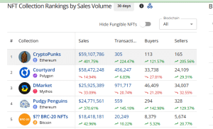 Top selling NFT collections in July