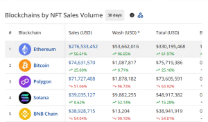 NFT sales by chains in July 2025