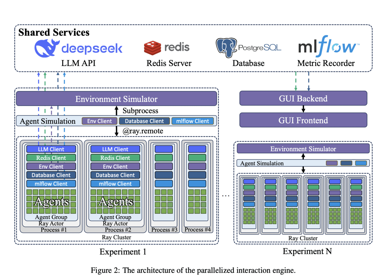 AgentSociety: An Open Source AI Framework for Simulating Large-Scale Societal Interactions with LLM Agents
