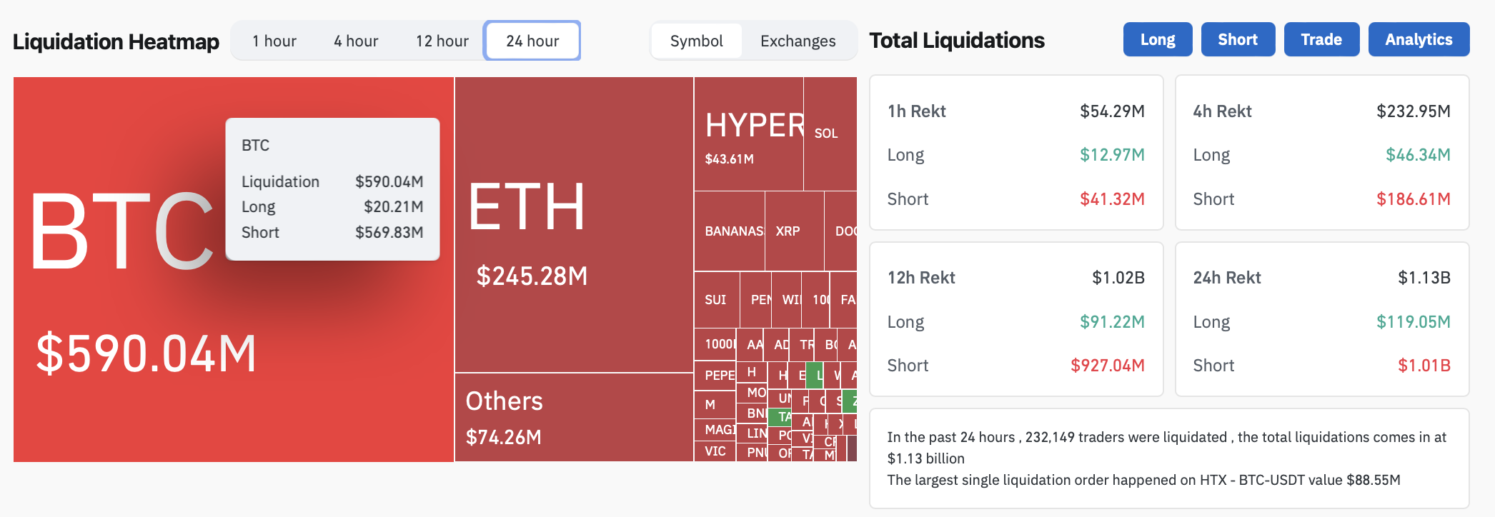 Cryptocurrencies, Bitcoin Price, Markets