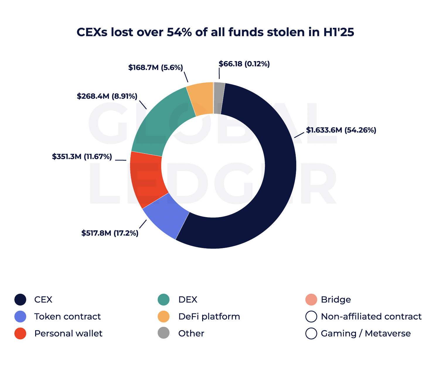 Report, Hacks, Money Laundering
