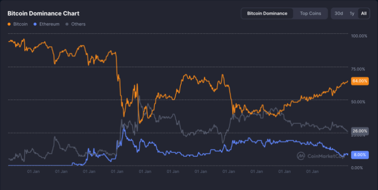 Altcoin season