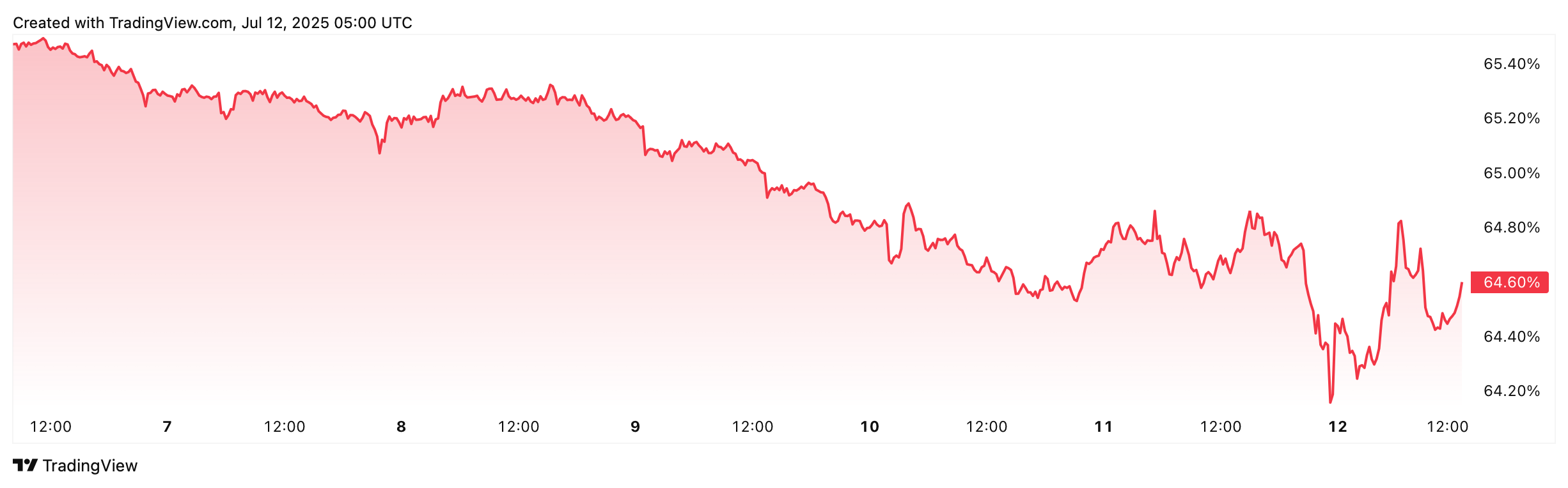 Cryptocurrencies, Bitcoin Price