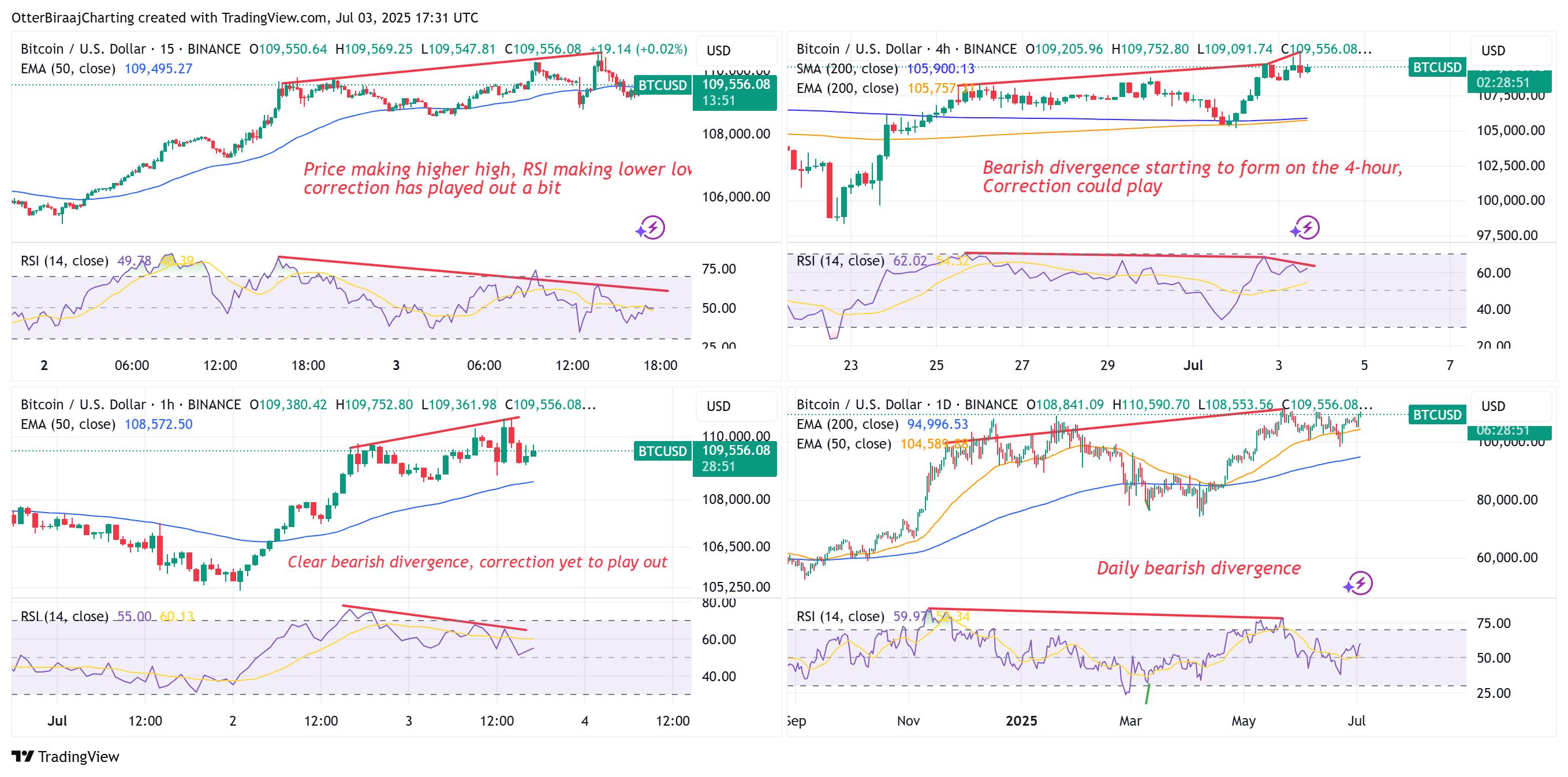 Cryptocurrencies, Bitcoin Price, Markets, Bitcoin Futures, Price Analysis, Market Analysis