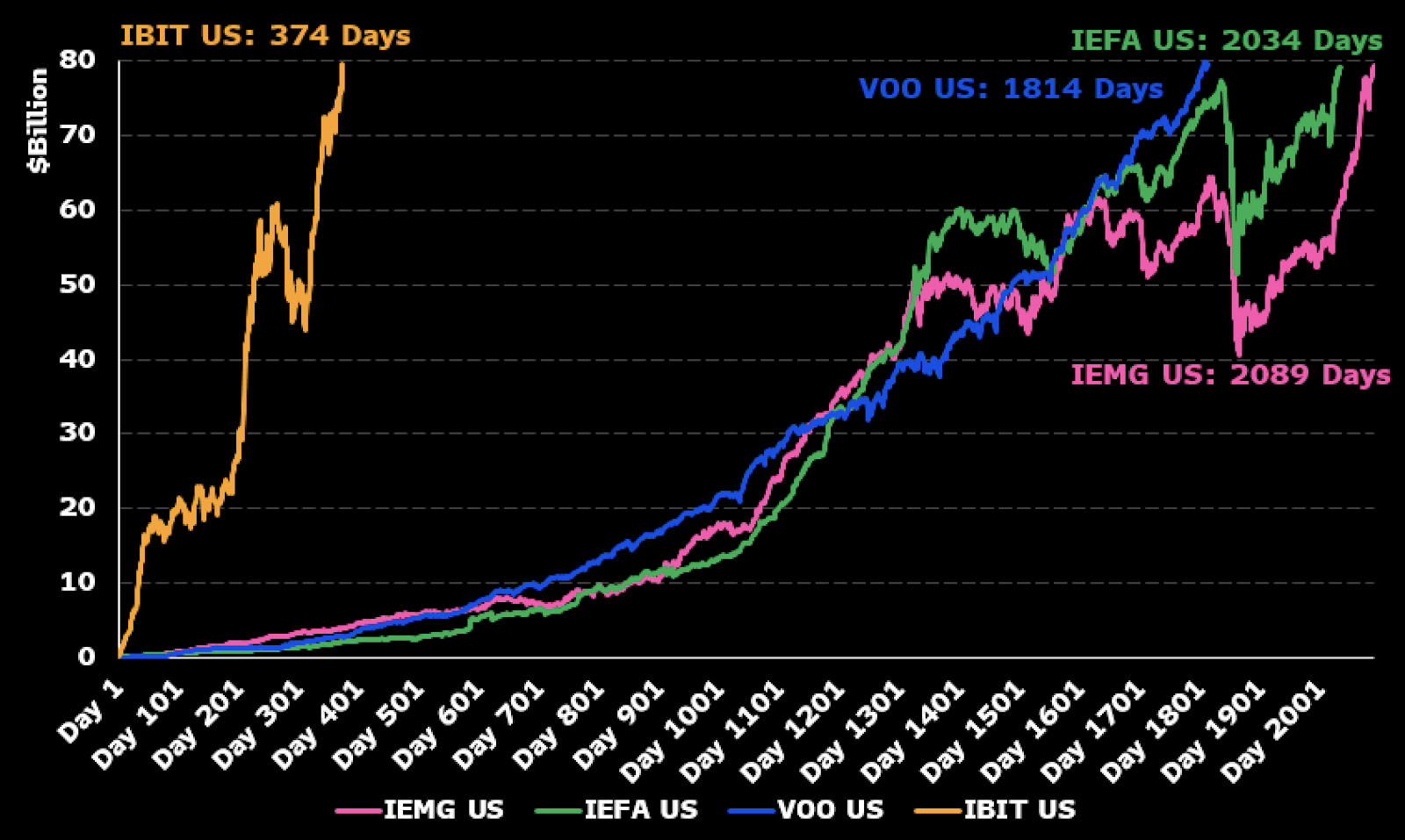 IBIT US: 374 Days Chart