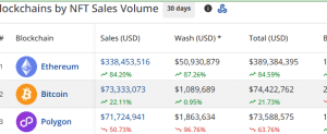 Bitcoin NFT sales volume