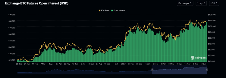 Bitcoin open interest
