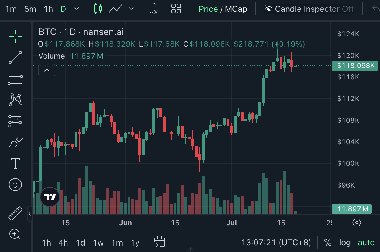 Cryptocurrencies, Bitcoin Price, Nansen